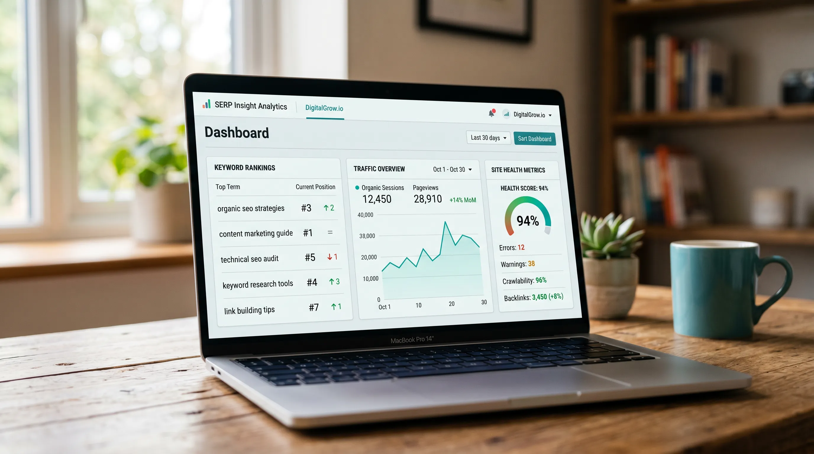 SEO analytics dashboard showing keyword performance data